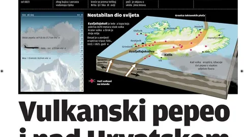 Infografika o vulkanskom pepelu s kartom Islanda i visinama leta aviona.